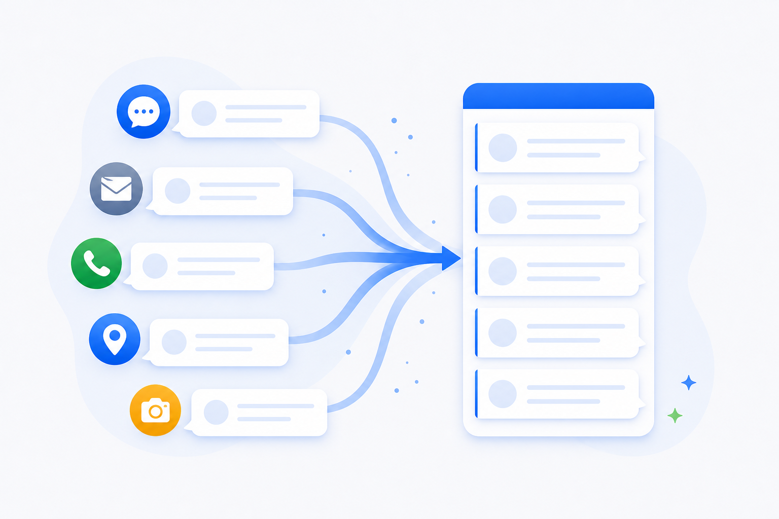 Unified inbox