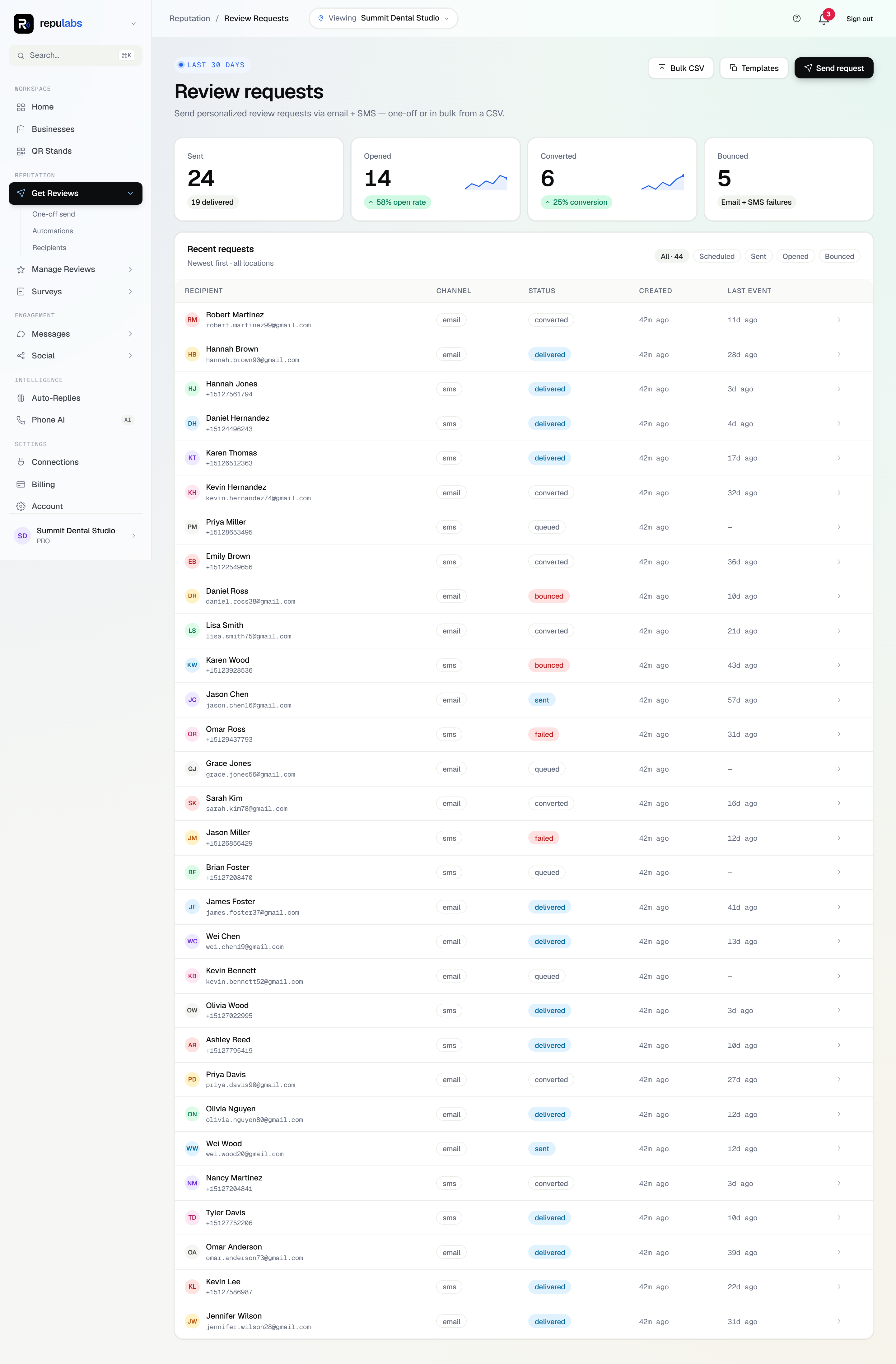repulabs — Review requests